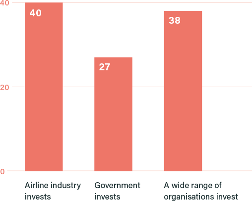 Please rank the following policy options in order of preference (Borda count)
